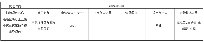 高新區板倉工業集中區東區基礎設施建設項目結果公告